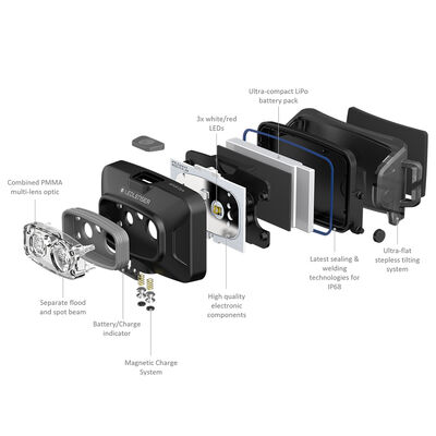 Led Lenser HF4R Core Kafa Feneri Siyah - 6
