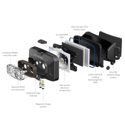 Led Lenser HF4R Signature Kafa Feneri Sand - 6