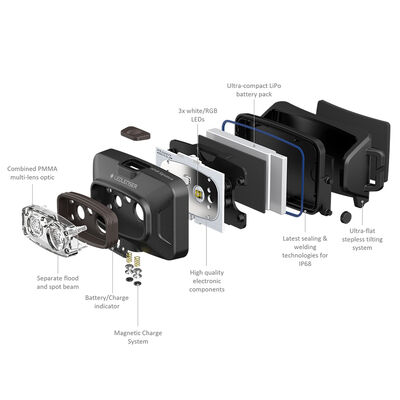 Led Lenser HF4R Signature Kafa Feneri Siyah - 5