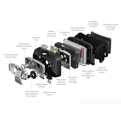 Led Lenser HF8R Core Kafa Feneri Teal Green - 3