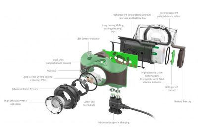 Led Lenser Mh8 Kafa Feneri Yeşil