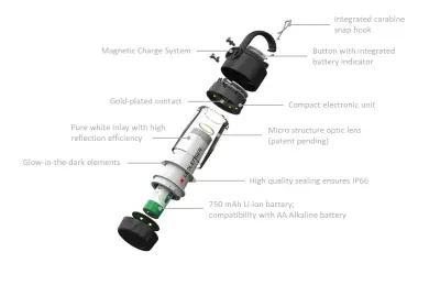 Led Lenser Ml4 Kamp Feneri Warm Light - 10