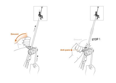 Petzl Grigri PLUS Emniyet Aleti Turuncu - 4