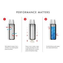 Thermos Çay Demleme Aparatlı Mug Termos 0,47L - 4