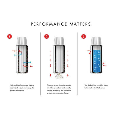 Thermos Sk2020 Paslanmaz King XLarge 2L Mavi - 7