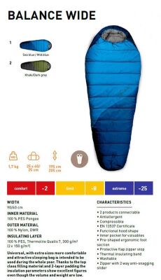 Trimm Balance Wide -25'C XL Uyku Tulumu - 195R, Mavi - 2