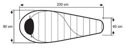 Trimm Balance Wide -25'C XL Uyku Tulumu - 205R, Yeşil - 3